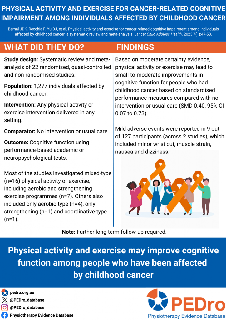 Infographic: Systematic review found that physical activity may improve ...